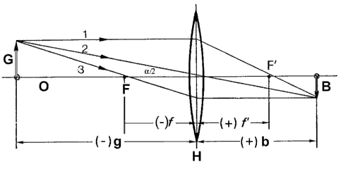 Optics
